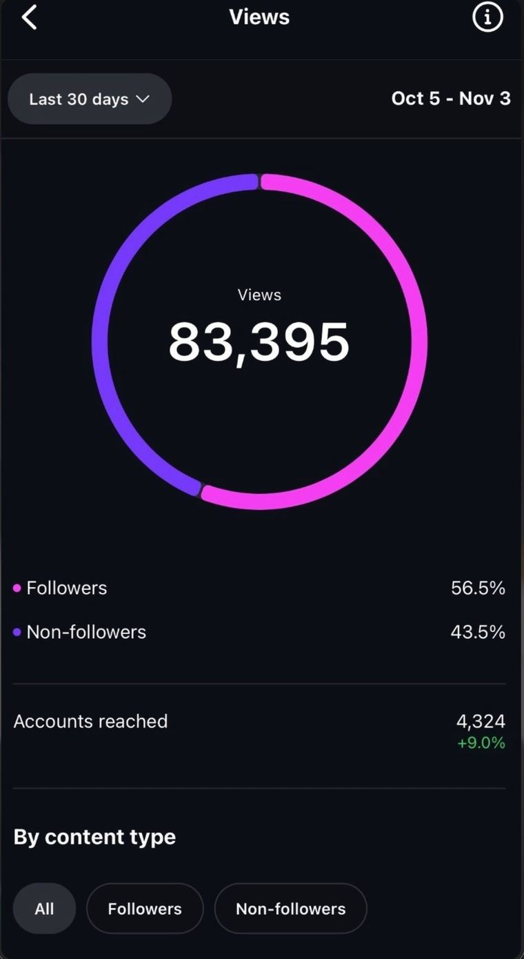 A real monthly report dashboard