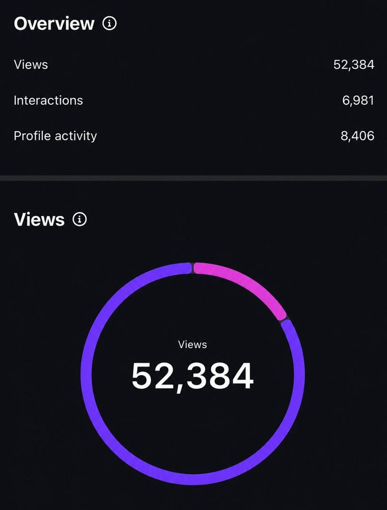 A real dashboard showing steady weekly growth