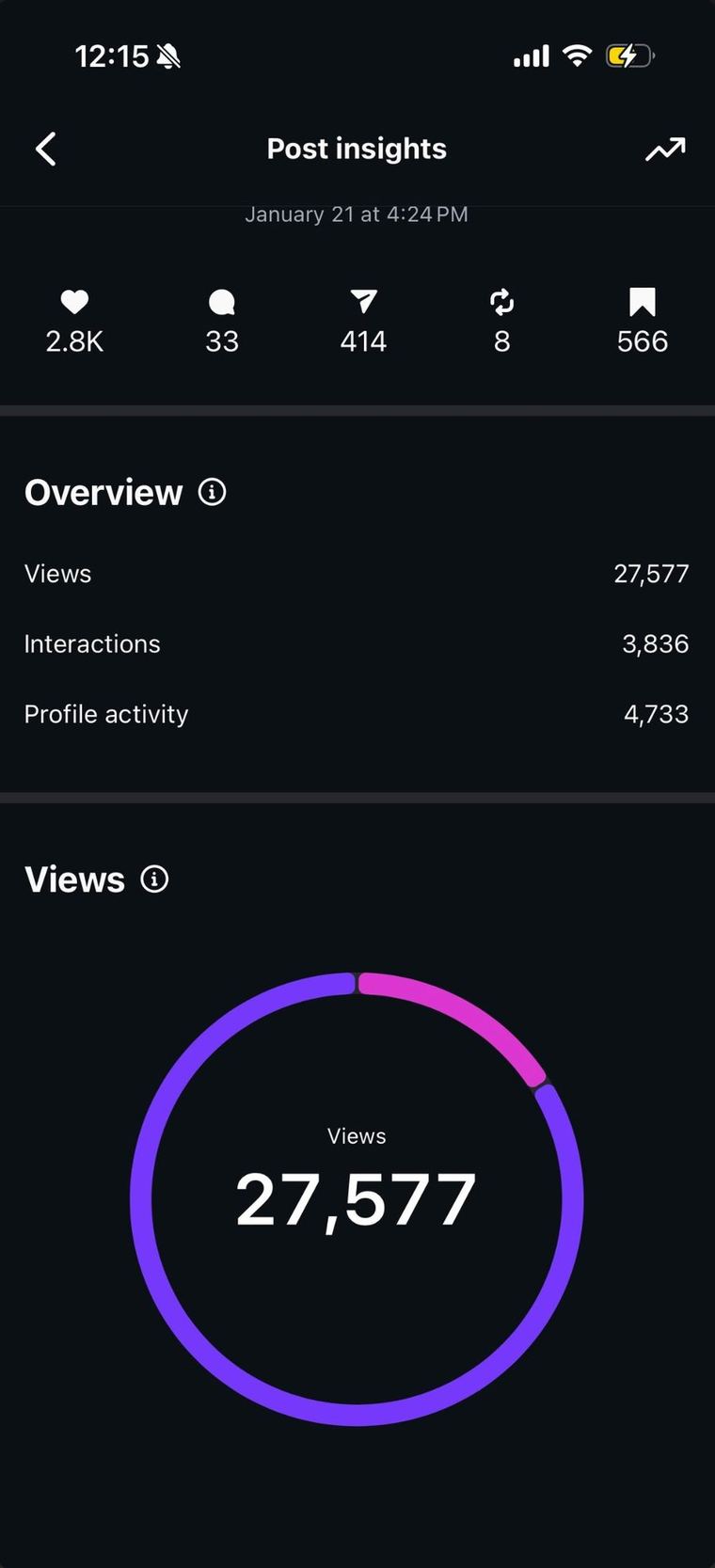 Full-page client analytics dashboard showing account growth over a month